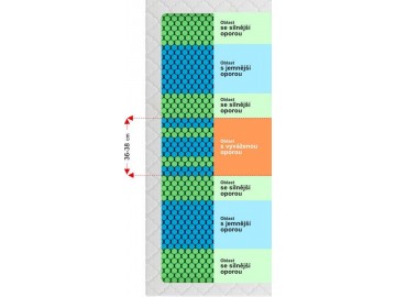 Ortopedická matrace SEPTIMA H4 100x200 cm potah HIT